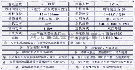 数码遥控二机头纸管机 CT-80B型 昌泰智造，赋能包装工业新高度